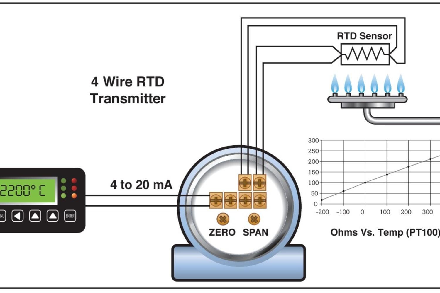4 Wire RTD Transmitter regulates a 4-20 mA feedback loop to a control temperature effect elements 4 Wire RTD Transmitter regulates a 4-20 mA feedback loop to a control temperature effect elements