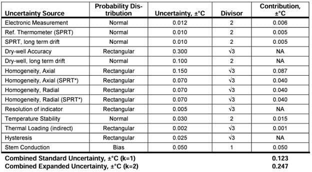 Indirect Measurement Example