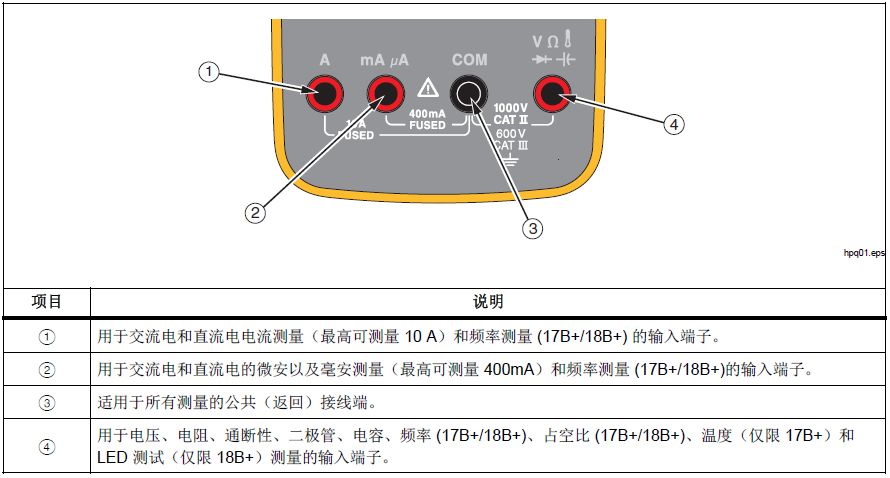 了(le)解萬用(yong)表的(de)接線(xiàn)端與顯示屏幕