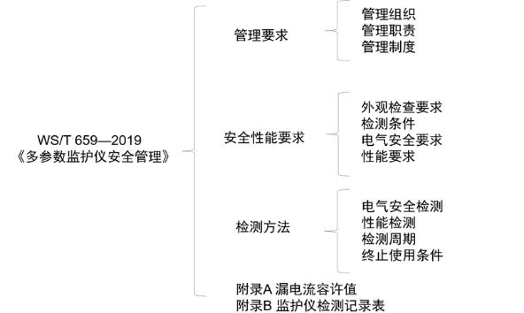 可(kě)行性報告、配(pei)置方(fang)案、質(zhi)控流程(cheng)示例