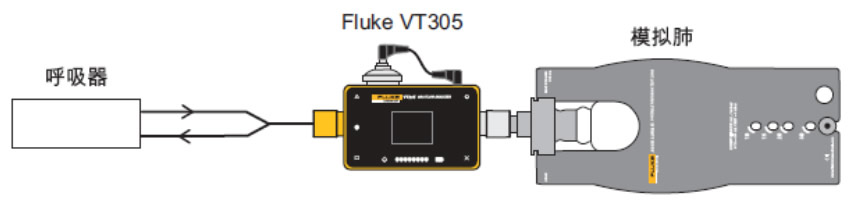 連接呼吸(xi)機(jī)